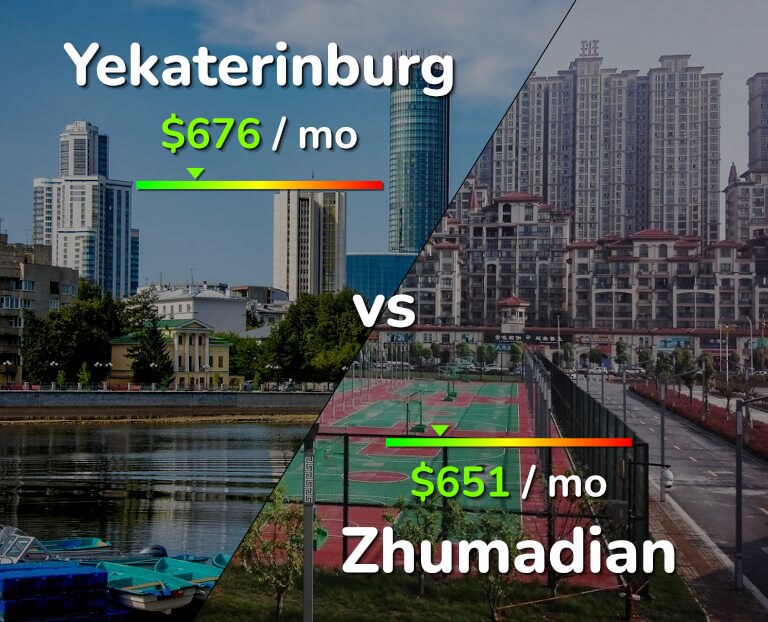 Cost of living in Yekaterinburg vs Zhumadian infographic