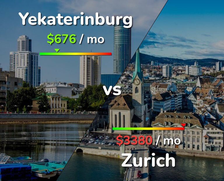 Cost of living in Yekaterinburg vs Zurich infographic