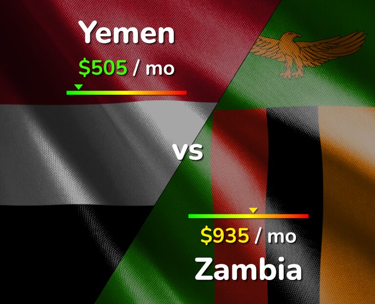 Cost of living in Yemen vs Zambia infographic