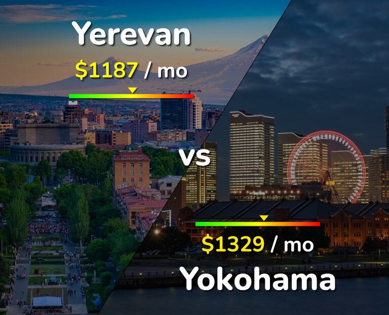 Cost of living in Yerevan vs Yokohama infographic