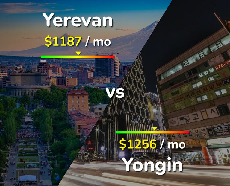 Cost of living in Yerevan vs Yongin infographic