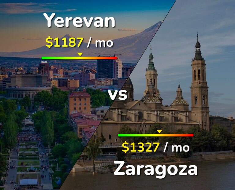 Cost of living in Yerevan vs Zaragoza infographic