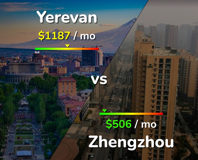 Cost of living in Yerevan vs Zhengzhou infographic