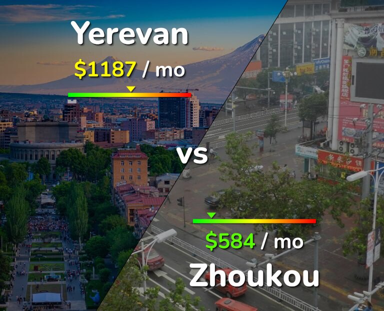 Cost of living in Yerevan vs Zhoukou infographic