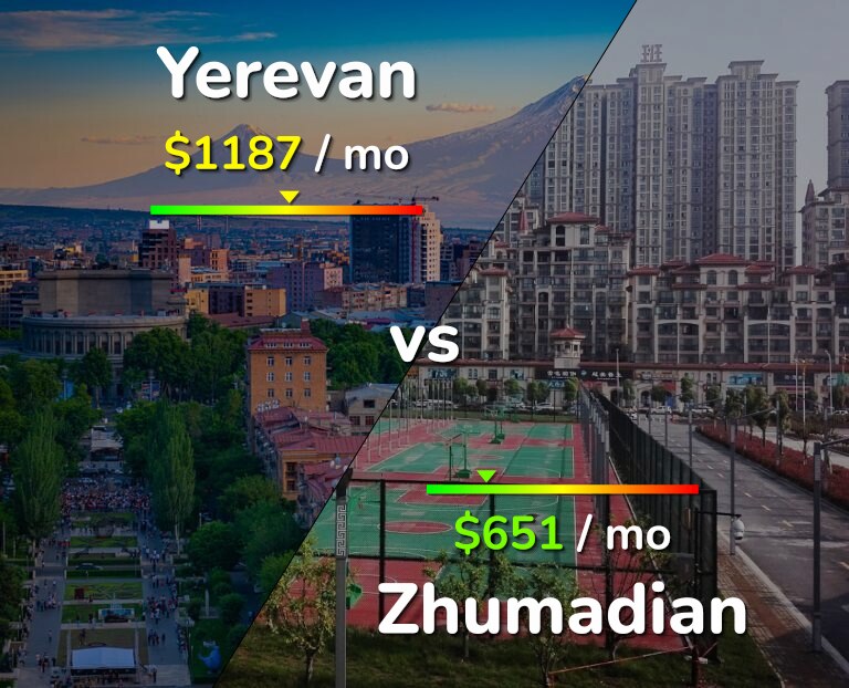 Cost of living in Yerevan vs Zhumadian infographic