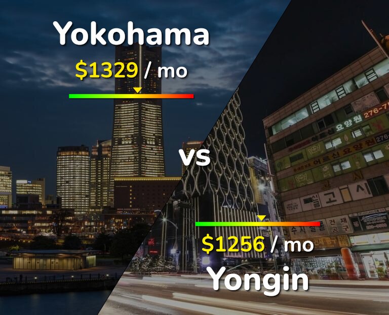 Cost of living in Yokohama vs Yongin infographic