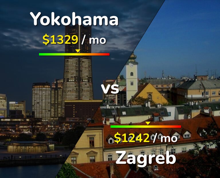 Cost of living in Yokohama vs Zagreb infographic
