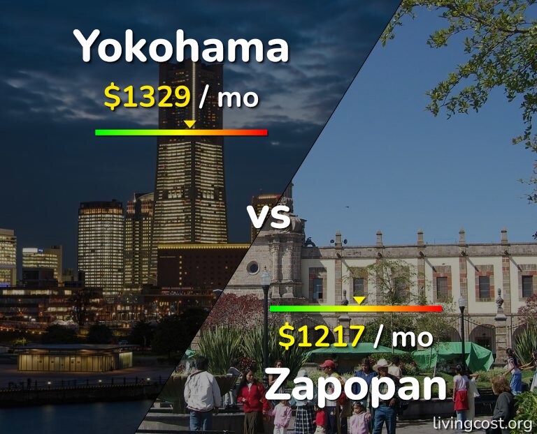 Cost of living in Yokohama vs Zapopan infographic