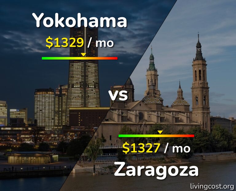 Cost of living in Yokohama vs Zaragoza infographic