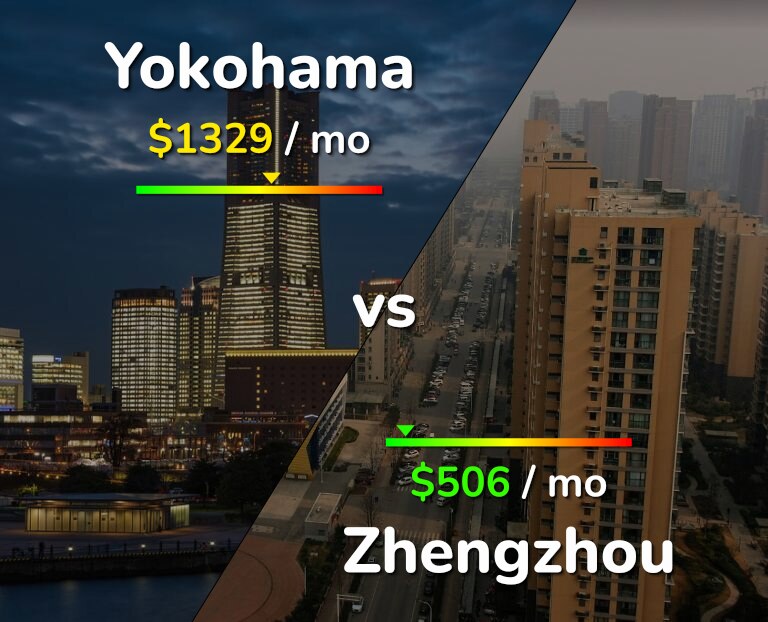 Cost of living in Yokohama vs Zhengzhou infographic