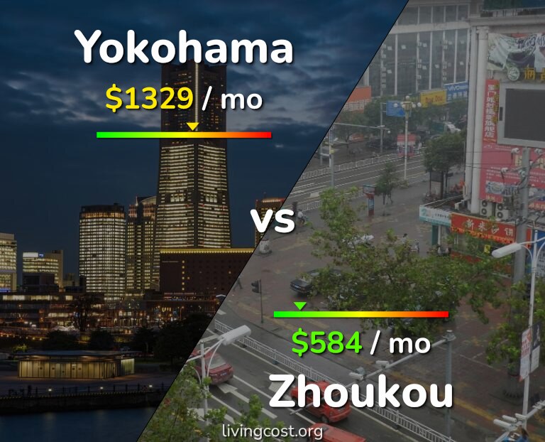Cost of living in Yokohama vs Zhoukou infographic