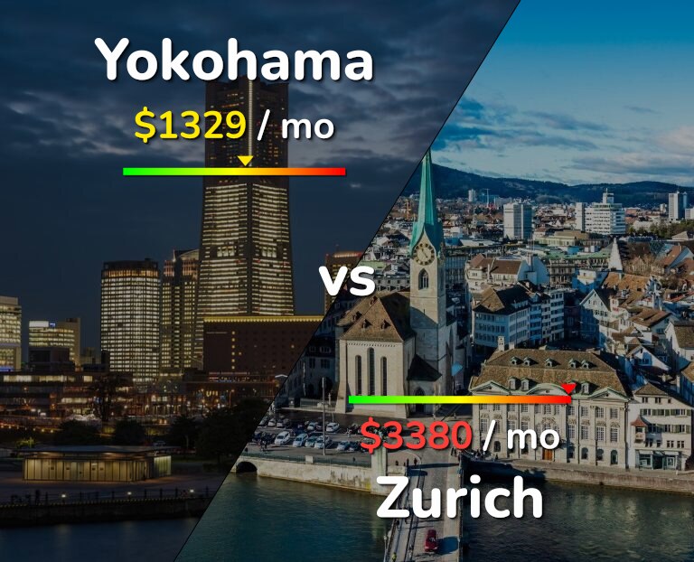 Cost of living in Yokohama vs Zurich infographic