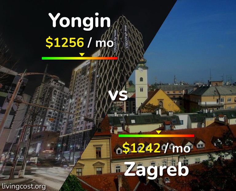 Cost of living in Yongin vs Zagreb infographic