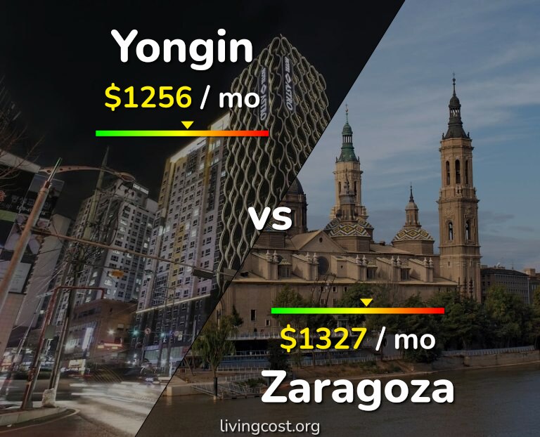 Cost of living in Yongin vs Zaragoza infographic
