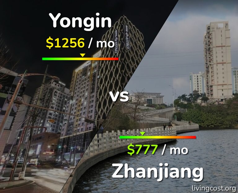 Cost of living in Yongin vs Zhanjiang infographic