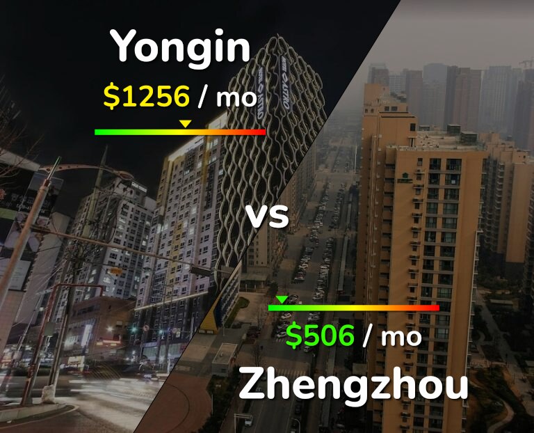 Cost of living in Yongin vs Zhengzhou infographic