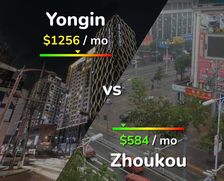 Cost of living in Yongin vs Zhoukou infographic