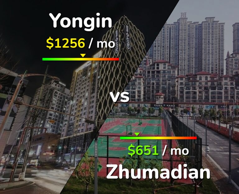 Cost of living in Yongin vs Zhumadian infographic