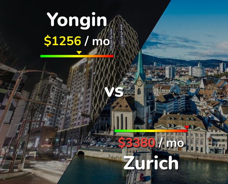 Cost of living in Yongin vs Zurich infographic