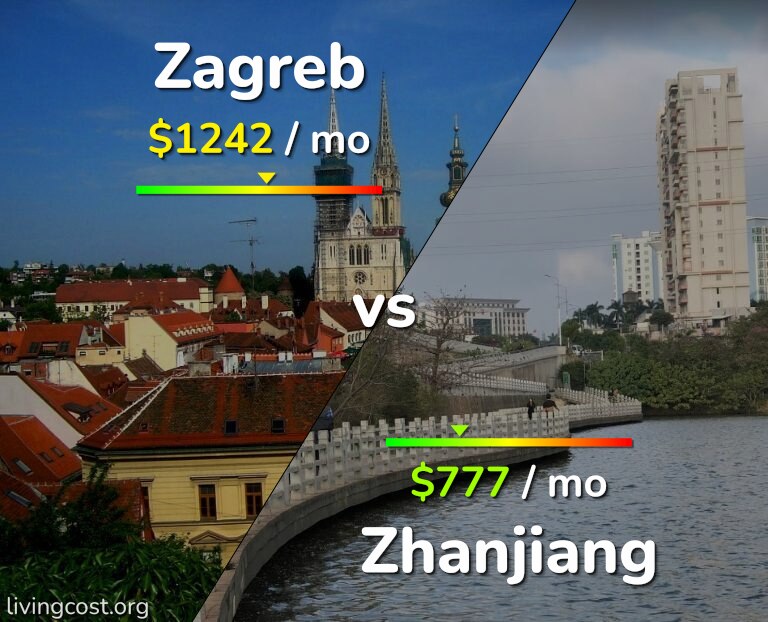 Cost of living in Zagreb vs Zhanjiang infographic