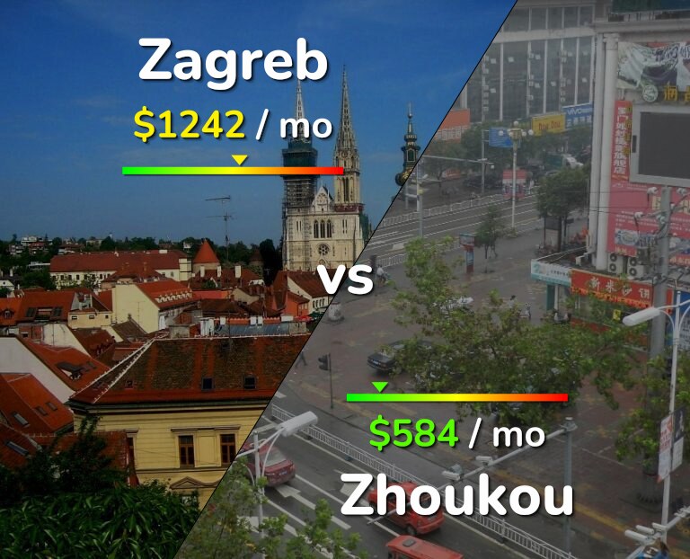 Cost of living in Zagreb vs Zhoukou infographic