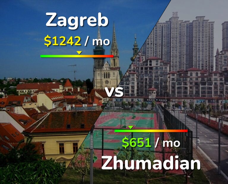 Cost of living in Zagreb vs Zhumadian infographic