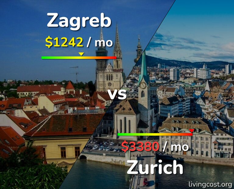 Cost of living in Zagreb vs Zurich infographic