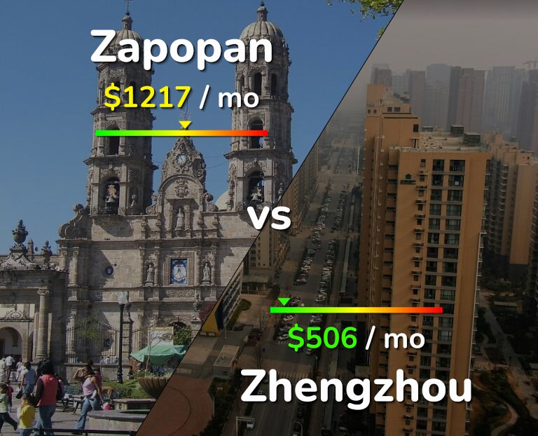 Cost of living in Zapopan vs Zhengzhou infographic