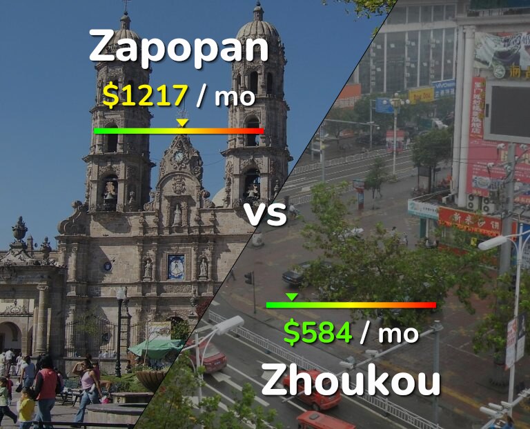 Cost of living in Zapopan vs Zhoukou infographic