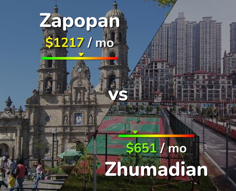 Cost of living in Zapopan vs Zhumadian infographic
