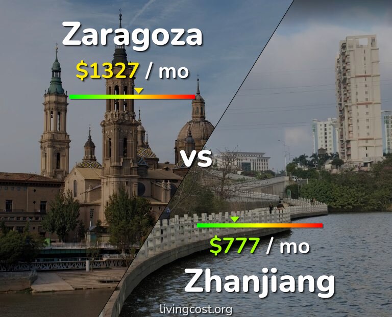 Cost of living in Zaragoza vs Zhanjiang infographic