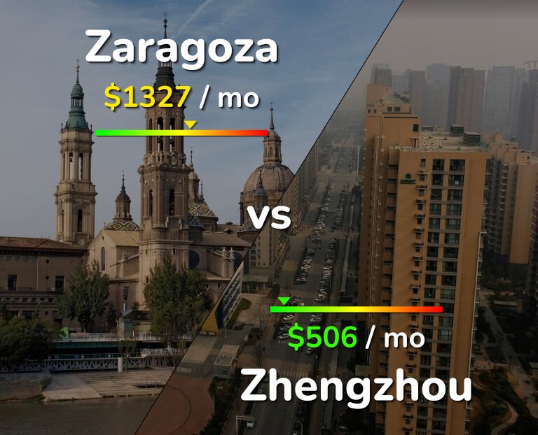 Cost of living in Zaragoza vs Zhengzhou infographic