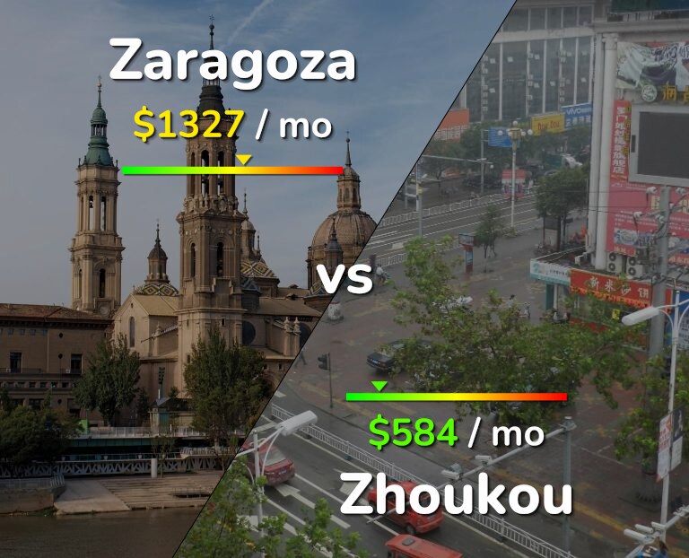 Cost of living in Zaragoza vs Zhoukou infographic