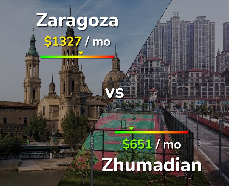 Cost of living in Zaragoza vs Zhumadian infographic