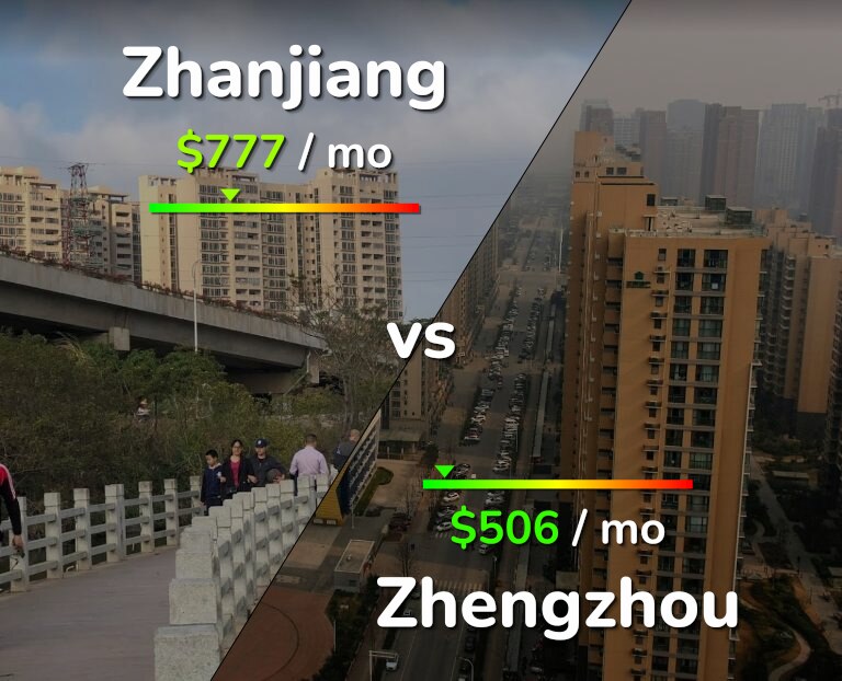 Cost of living in Zhanjiang vs Zhengzhou infographic