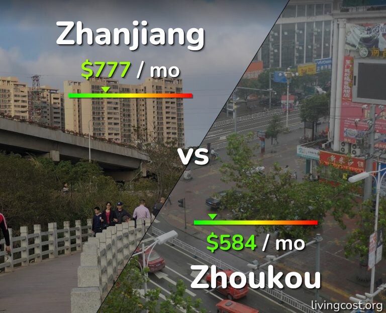 Cost of living in Zhanjiang vs Zhoukou infographic