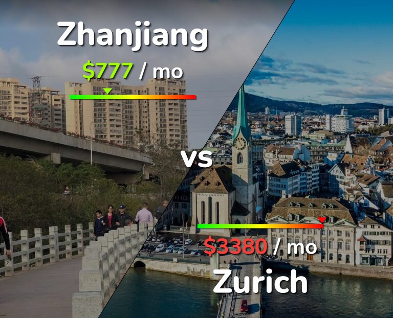 Cost of living in Zhanjiang vs Zurich infographic