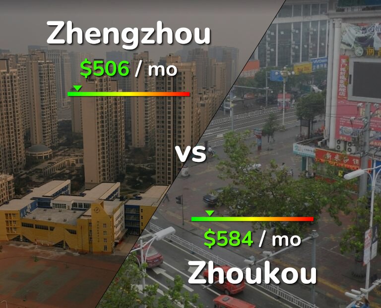 Cost of living in Zhengzhou vs Zhoukou infographic
