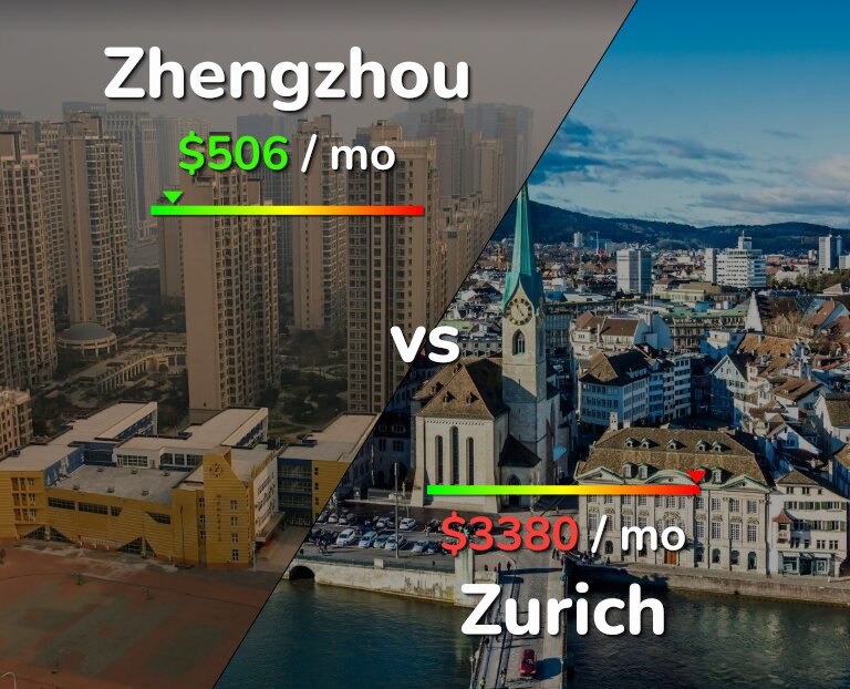 Cost of living in Zhengzhou vs Zurich infographic