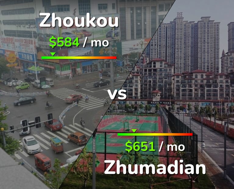 Cost of living in Zhoukou vs Zhumadian infographic