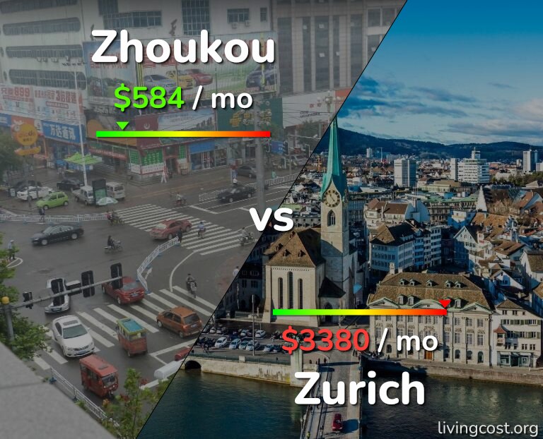 Cost of living in Zhoukou vs Zurich infographic