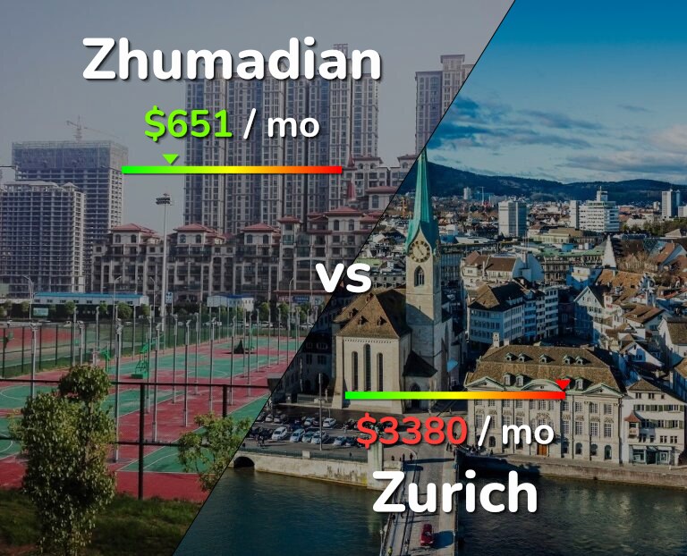 Cost of living in Zhumadian vs Zurich infographic